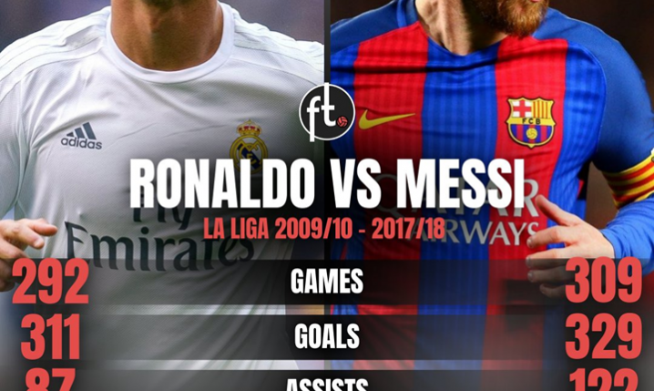 Cristiano Ronaldo vs. Leo Messi za czasów WSPÓLNEJ GRY w LaLiga [PORÓWNANIE]